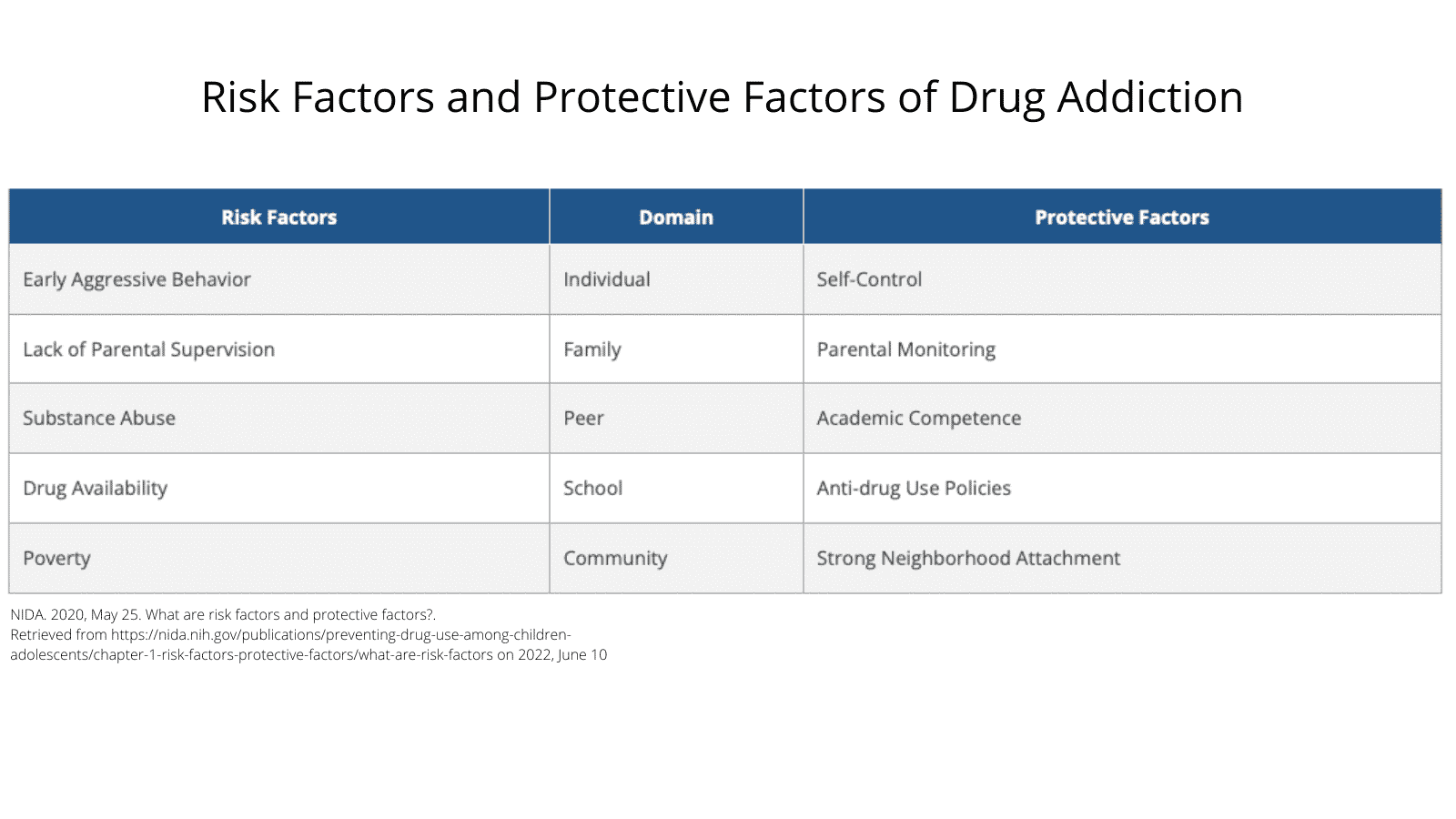How to Break the Addiction Cycle - Pharmacist Michael